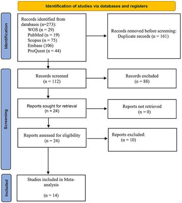 Vitamin D deficiency and risk of recurrent aphthous stomatitis: updated meta-analysis with trial sequential analysis